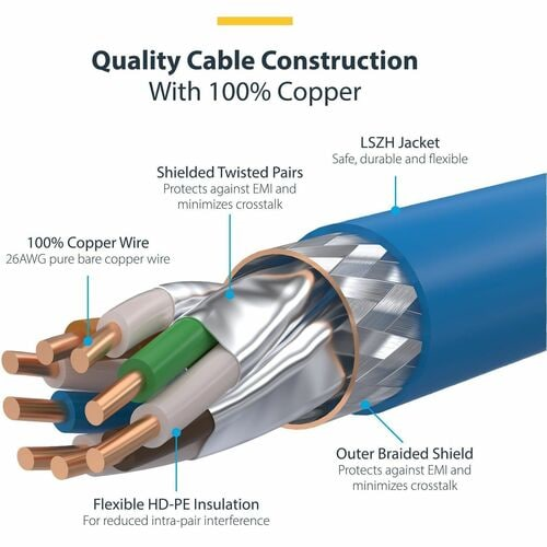 50cm Blue CAT8 Ethernet Cable Snagless RJ45 25G/40G 2000MHz 100W PoE++ S/FTP 26AWG Pure Bare Copper Wire LSZH Shielded Network Patch Cord w/Strain Reliefs Fluke Channel Tested