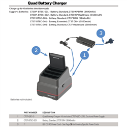 Honeywell MULTIDOCK Kit Battery 4-BAY CT37